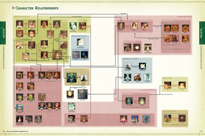 The Legend Of Zelda Encyclopedia 